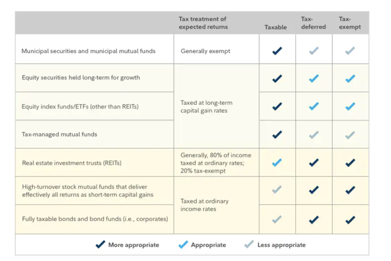 Capital Gains Tax